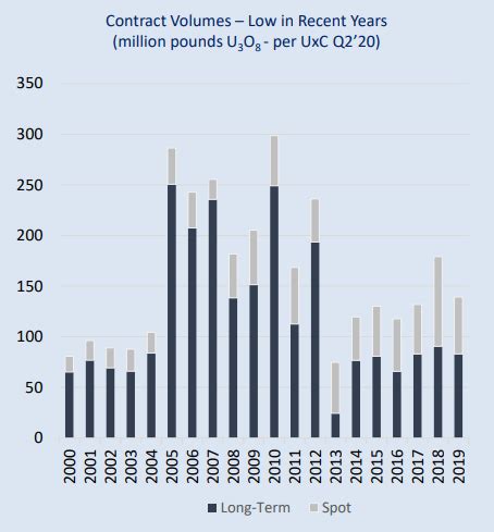 xxuxx quote uranium 2021|Uranium Participation : Jun 21, 2021 Uranium Participation .